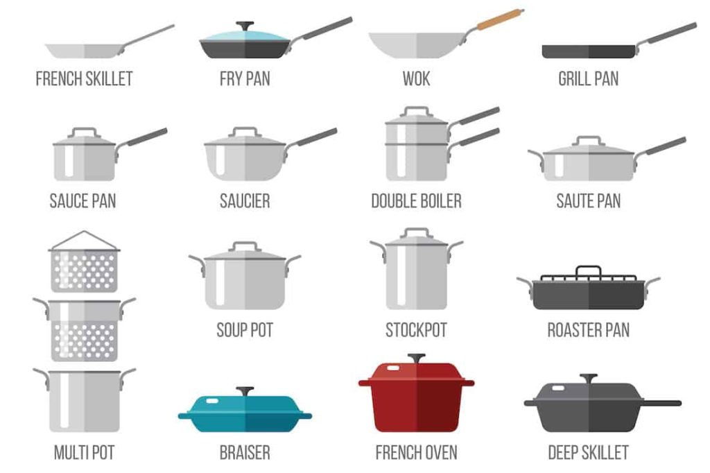 What are the different types of cookware?